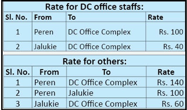 Bus fares from DC Complex, Peren to Jalukie and Peren Town